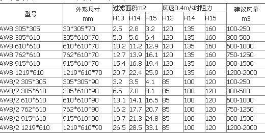 板式過(guò)濾器參數(shù)